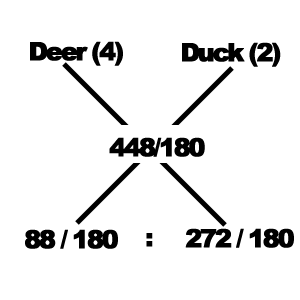 Alligation mcq Solution