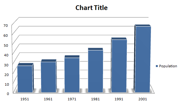 Bar Chart direction image Bar Chart direction image