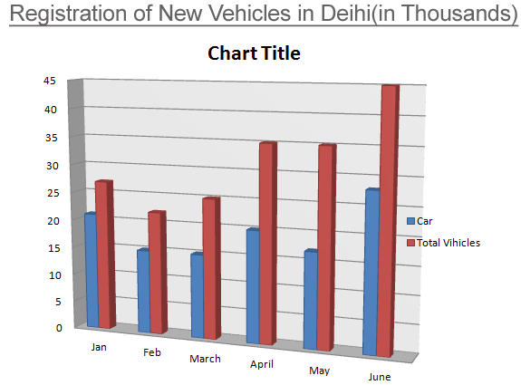 Bar Chart direction image Bar Chart direction image