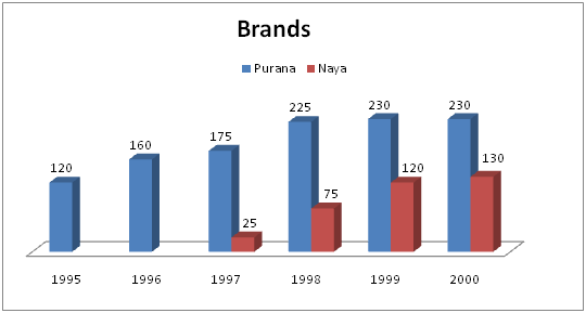 Bar Chart direction image Bar Chart direction image