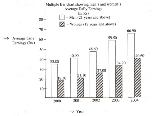 Bar Chart direction image Bar Chart direction image