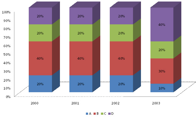 Bar Chart direction image Bar Chart direction image