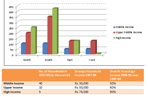 Bar Chart direction image Bar Chart direction image