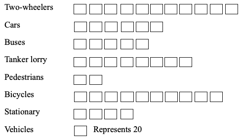 Bar Chart direction image Bar Chart direction image