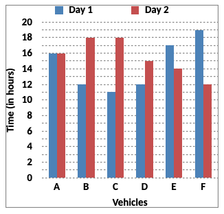 Direction image of Bar Chart chapter Direction image of Bar Chart chapter