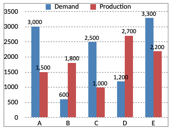 Direction image of Bar Chart chapter Direction image of Bar Chart chapter