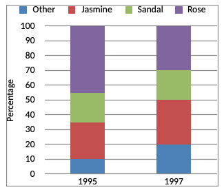 Direction image of Bar Chart chapter Direction image of Bar Chart chapter