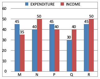 Direction image of Bar Chart chapter Direction image of Bar Chart chapter