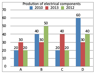 Direction image of Bar Chart chapter Direction image of Bar Chart chapter