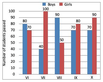 Direction image of Bar Chart chapter Direction image of Bar Chart chapter