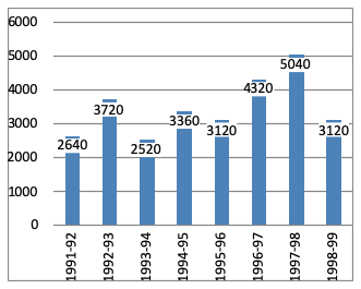Direction image of Bar Chart chapter Direction image of Bar Chart chapter