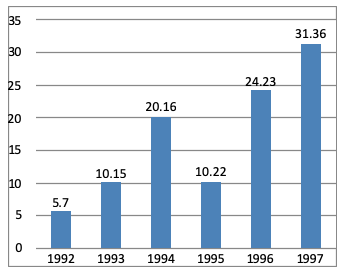 Direction image of Bar Chart chapter Direction image of Bar Chart chapter