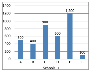 Direction image of Bar Chart chapter Direction image of Bar Chart chapter
