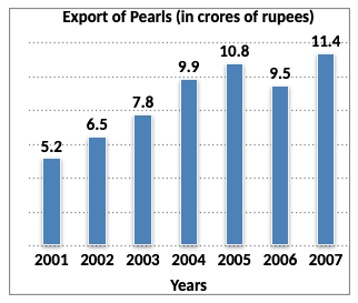 Direction image of Bar Chart chapter Direction image of Bar Chart chapter
