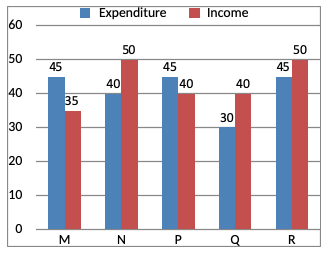 Direction image of Bar Chart chapter Direction image of Bar Chart chapter