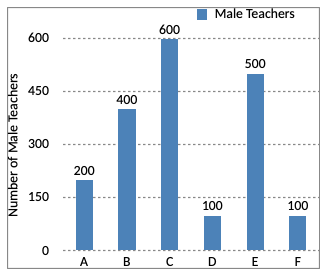Direction image of Bar Chart chapter Direction image of Bar Chart chapter