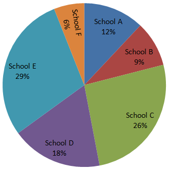 Direction image of Bar Chart chapter Direction image of Bar Chart chapter