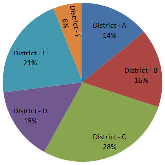 Direction image of Bar Chart chapter Direction image of Bar Chart chapter