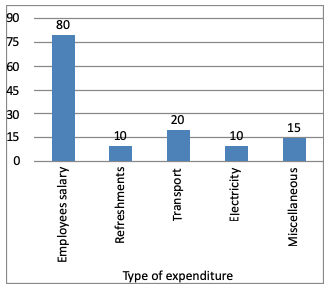 Direction image of Bar Chart chapter Direction image of Bar Chart chapter