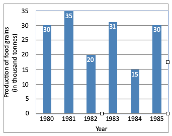 Direction image of Bar Chart chapter Direction image of Bar Chart chapter