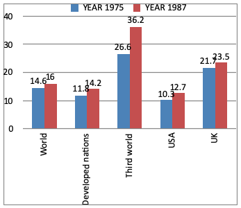 Direction image of Bar Chart chapter Direction image of Bar Chart chapter