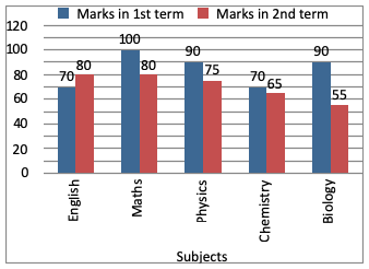 Direction image of Bar Chart chapter Direction image of Bar Chart chapter