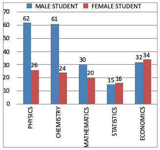 Direction image of Bar Chart chapter Direction image of Bar Chart chapter