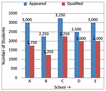 Direction image of Bar Chart chapter Direction image of Bar Chart chapter