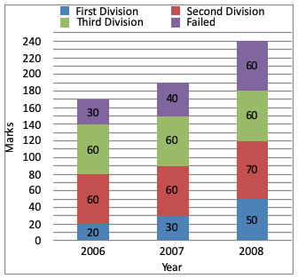 Direction image of Bar Chart chapter Direction image of Bar Chart chapter