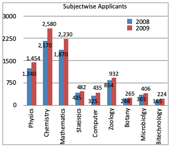 Direction image of Bar Chart chapter Direction image of Bar Chart chapter