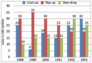 Direction image of Bar Chart chapter Direction image of Bar Chart chapter