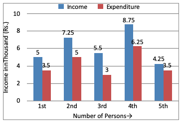 Direction image of Bar Chart chapter Direction image of Bar Chart chapter