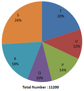 Direction image of Pie Chart chapter Direction image of Pie Chart chapter