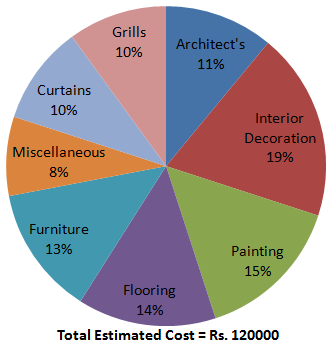 Direction image of Pie Chart chapter Direction image of Pie Chart chapter