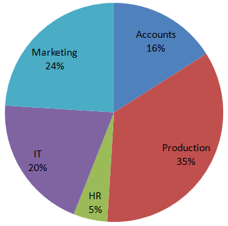 Direction image of Pie Chart chapter Direction image of Pie Chart chapter