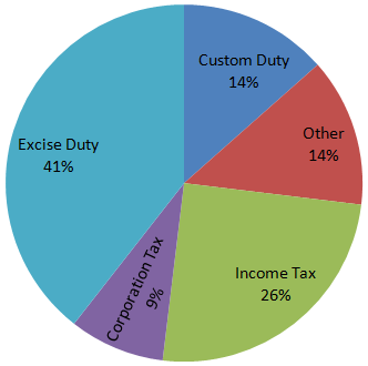 Direction image of Pie Chart chapter Direction image of Pie Chart chapter
