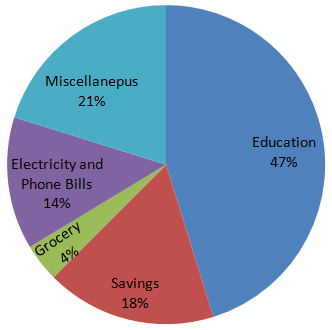 Direction image of Pie Chart chapter Direction image of Pie Chart chapter