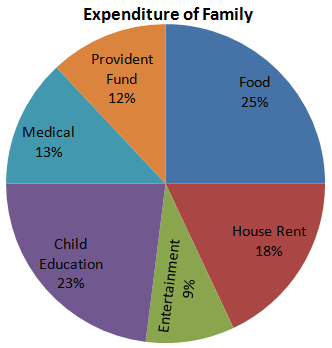 Direction image of Pie Chart chapter Direction image of Pie Chart chapter