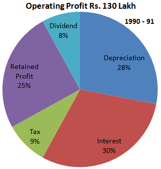 Direction image of Pie Chart chapter Direction image of Pie Chart chapter