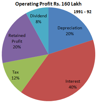 Direction image of Pie Chart chapter Direction image of Pie Chart chapter