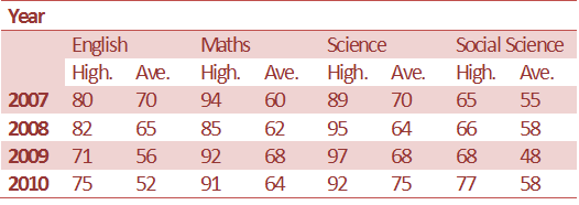 Table Chart direction image Table Chart direction image