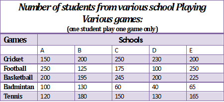 Table Chart direction image Table Chart direction image