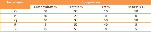 Table Chart  direction image