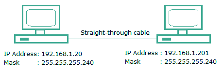 Subnetting