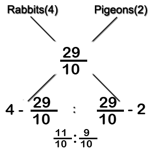 Alligation mcq solution image Alligation mcq solution image