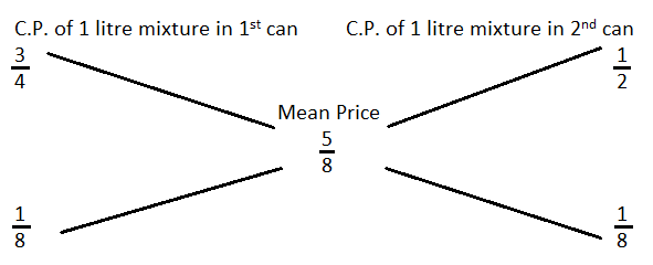 Alligation mcq solution image Alligation mcq solution image