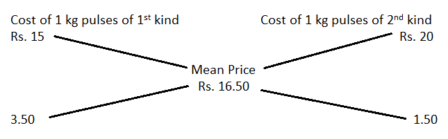 Alligation mcq solution image Alligation mcq solution image