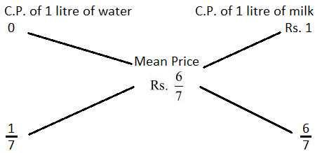 Alligation mcq solution image Alligation mcq solution image