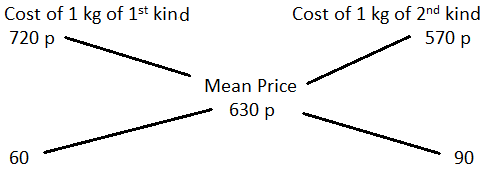 Alligation mcq solution image Alligation mcq solution image