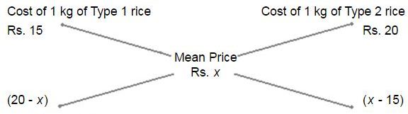 Alligation mcq solution image Alligation mcq solution image